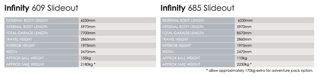 Infinity Table - Avan Super Centre