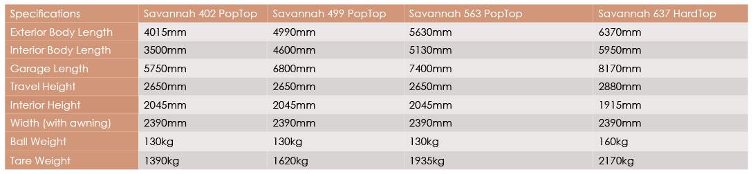 Savannah Specs - Avan Super Centre